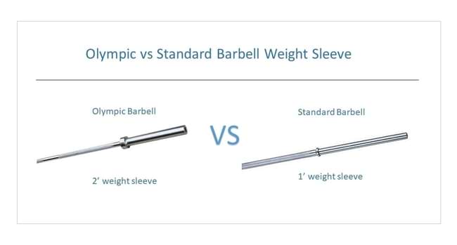 olympic bar diameter